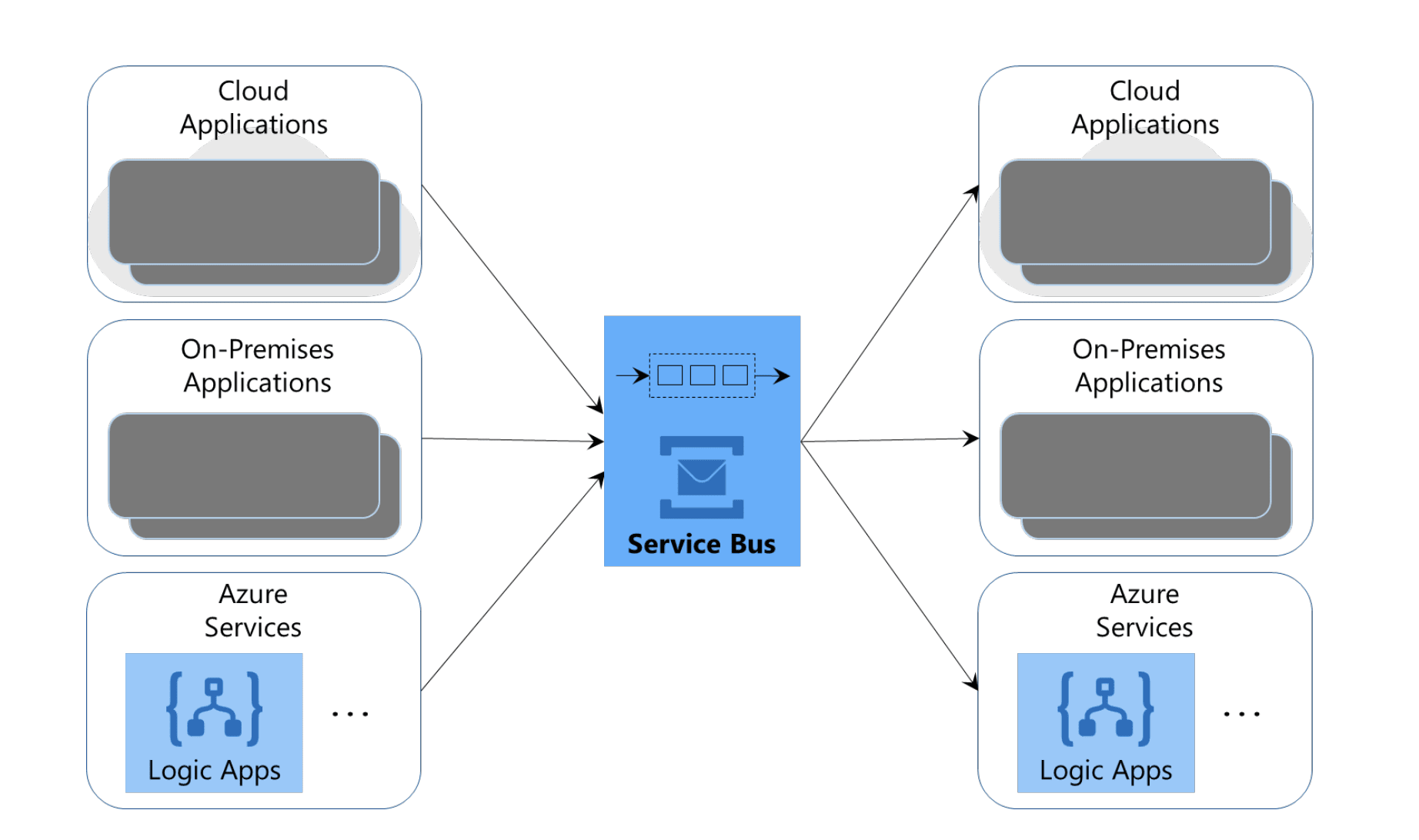 Azure Service Bus Logo: Azure Service Bus
